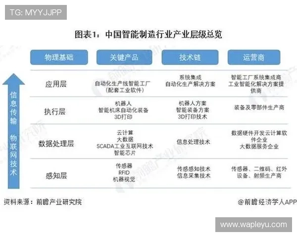 乐鱼科技天津有限公司：以技术创新引领行业发展，打造智能制造与大数据应用的行业标杆企业，助推天津智慧城市建设