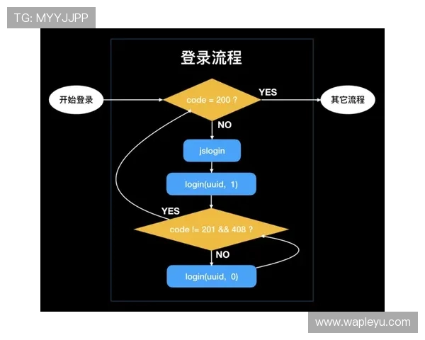 乐鱼官网app登录流程详解新手玩家快速注册与登录操作指南